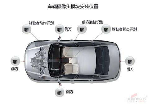 攝像頭AA+激光焊錫+3D視覺(jué)